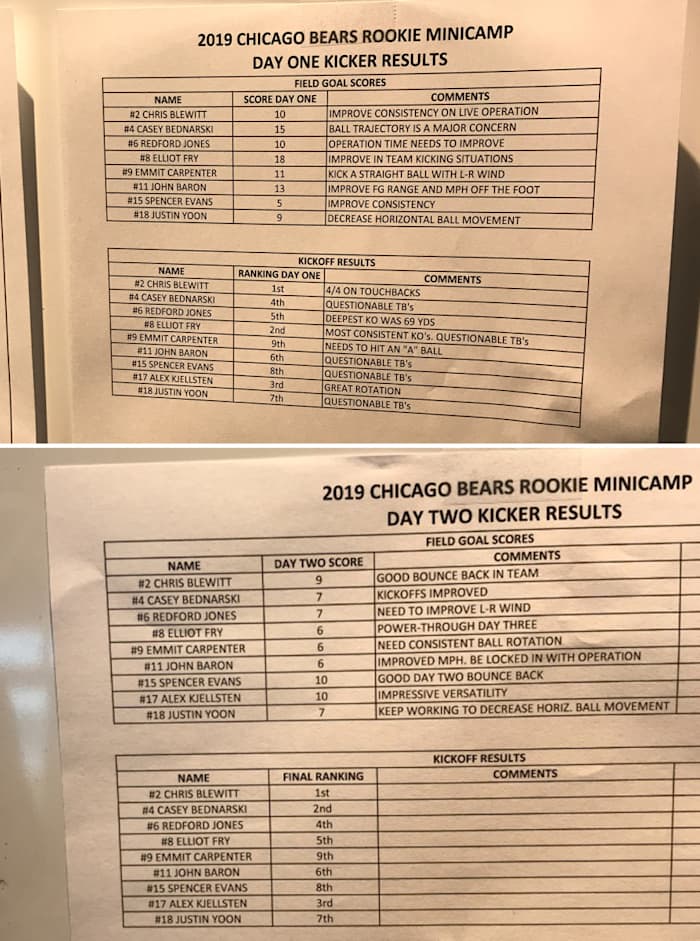 The confusion of the score sheet on day one (top) didn't get much clarity on day two.